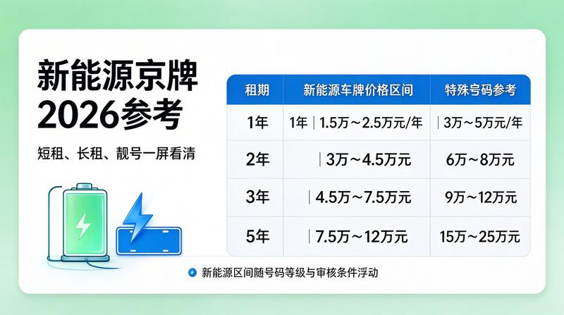 新能源车牌使用便利性